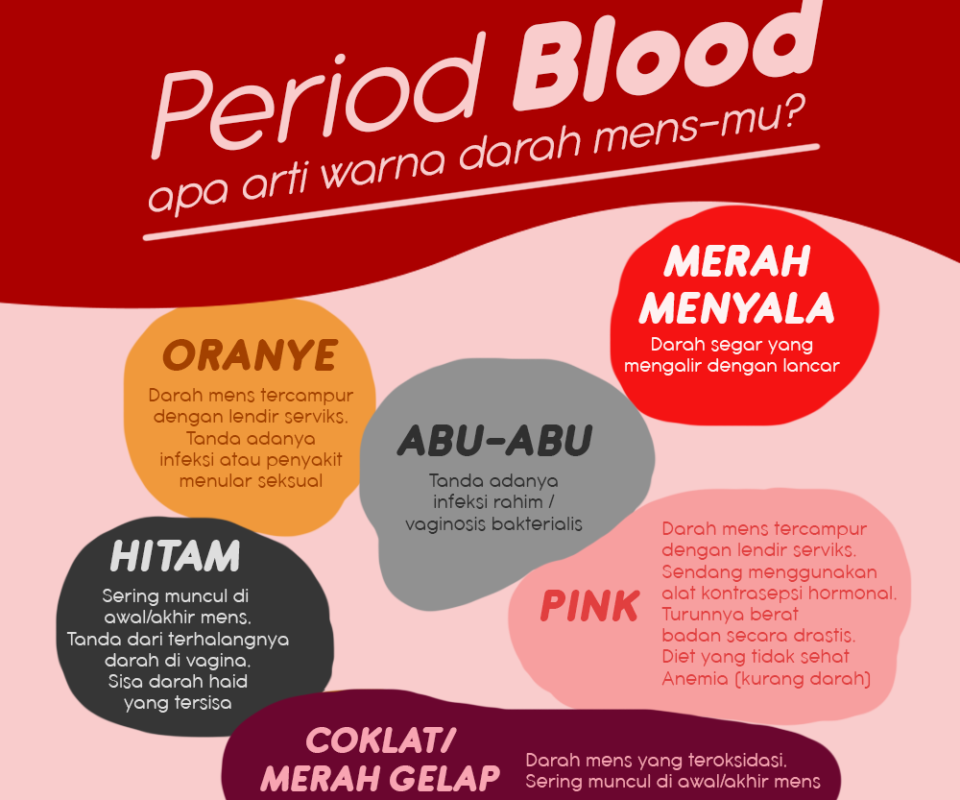 Waspada. Apa Arti Darah Haid Kamu ?